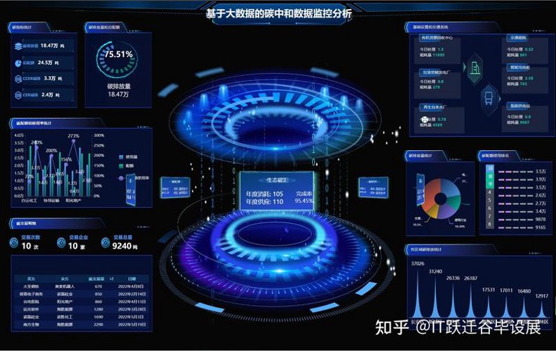 系统集成服务