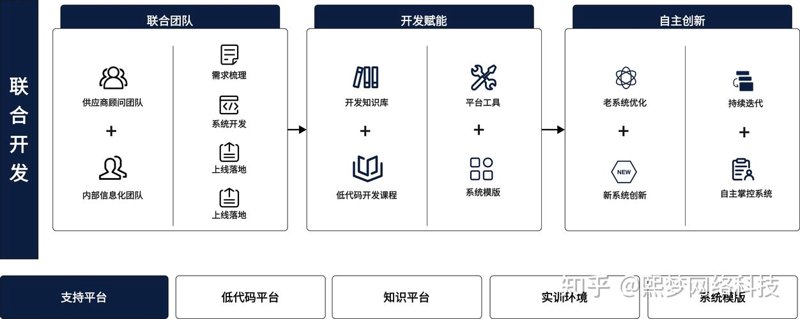避开误区，让软件开发为湖州企业添翼